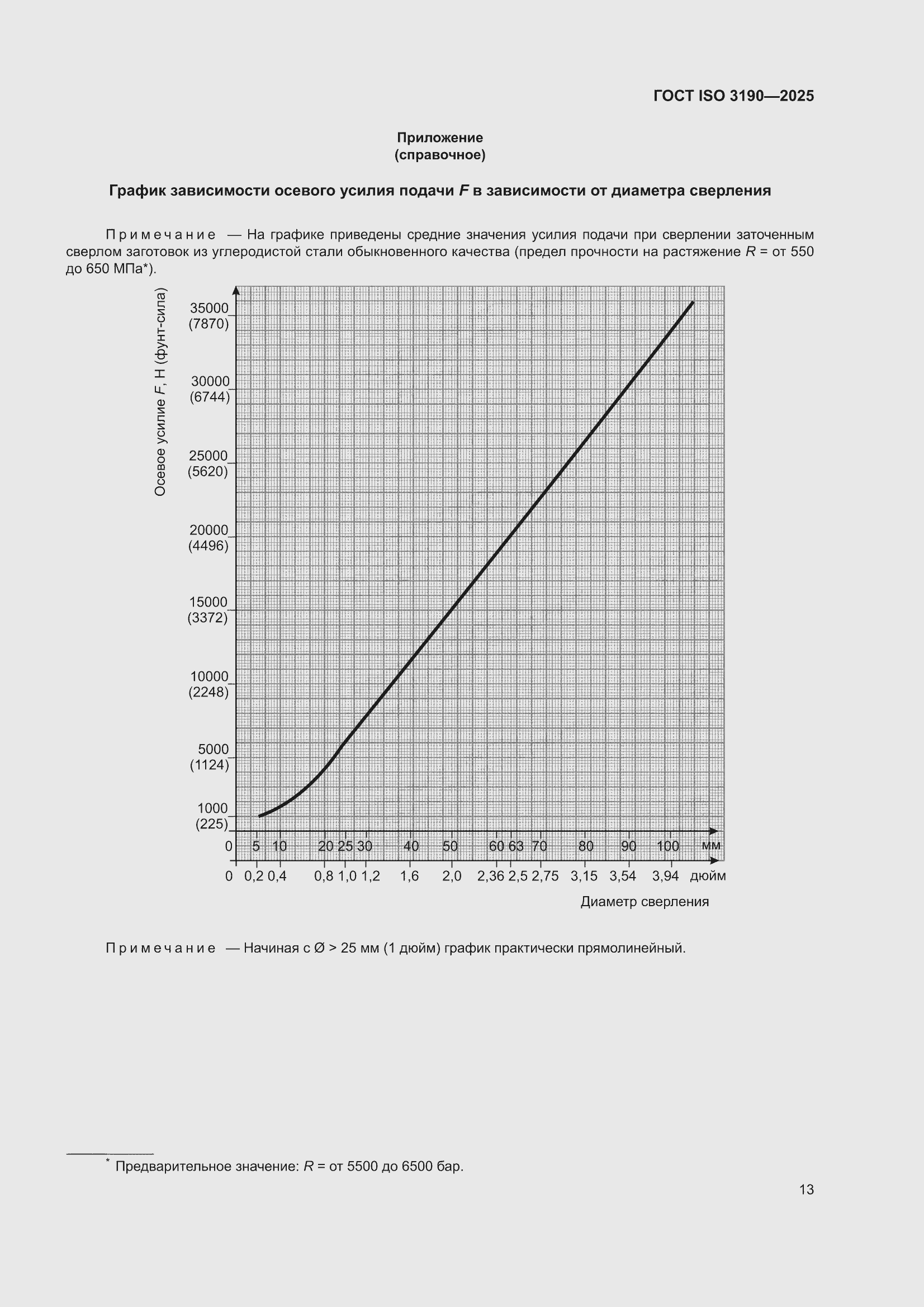 ���� ISO 3190-2025. �������� 17