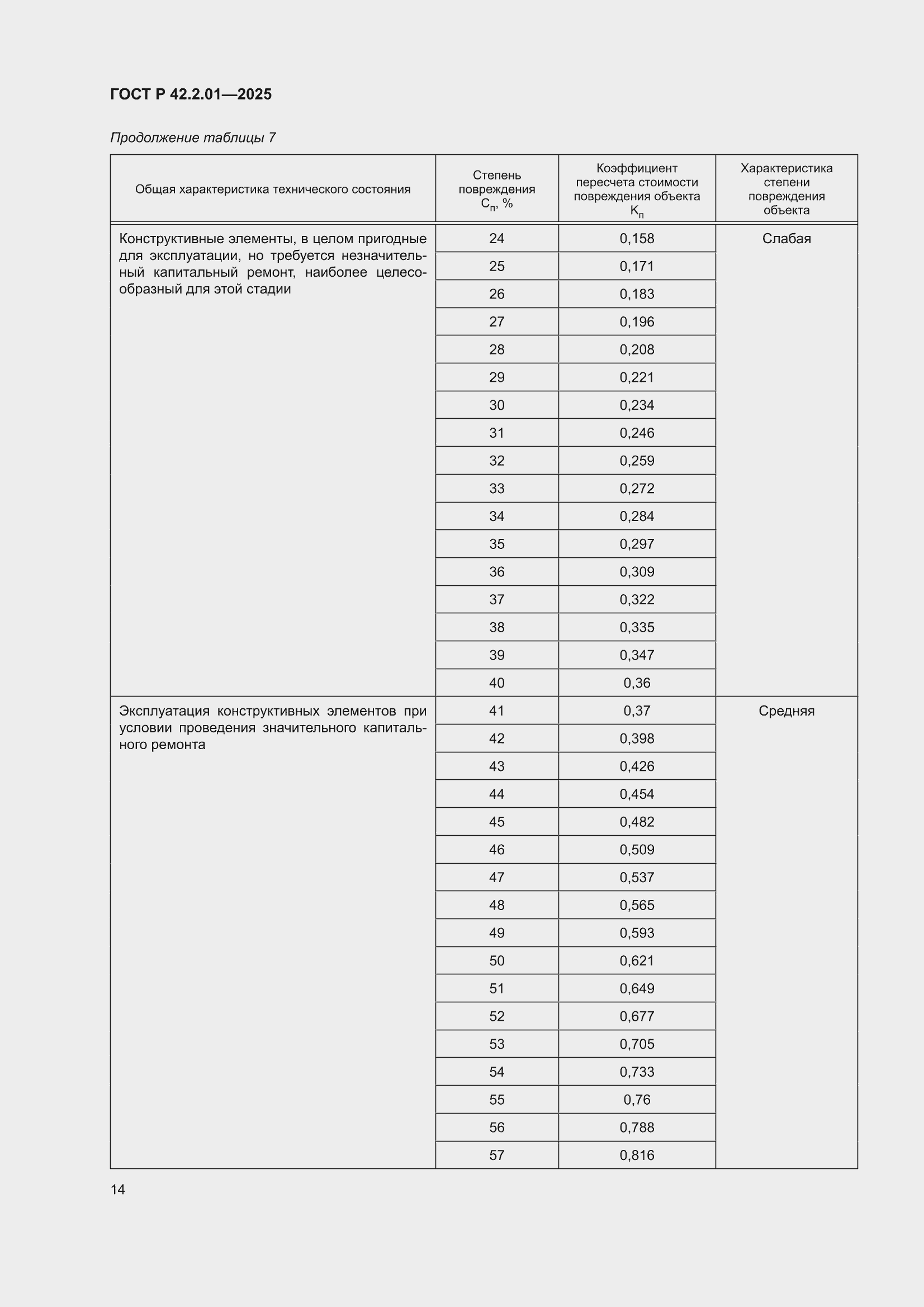 ���� � 42.2.01-2025. �������� 18