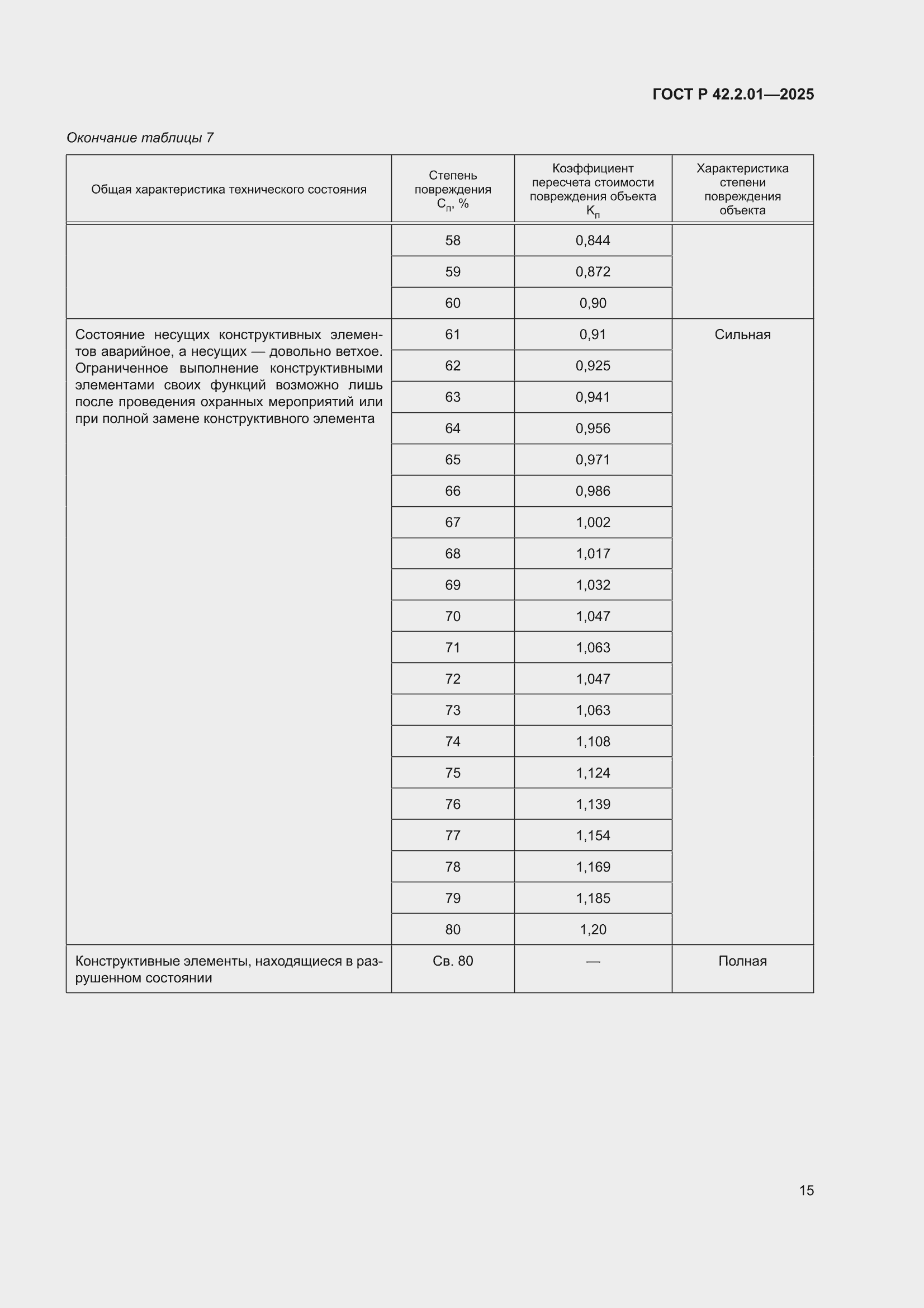 ���� � 42.2.01-2025. �������� 19