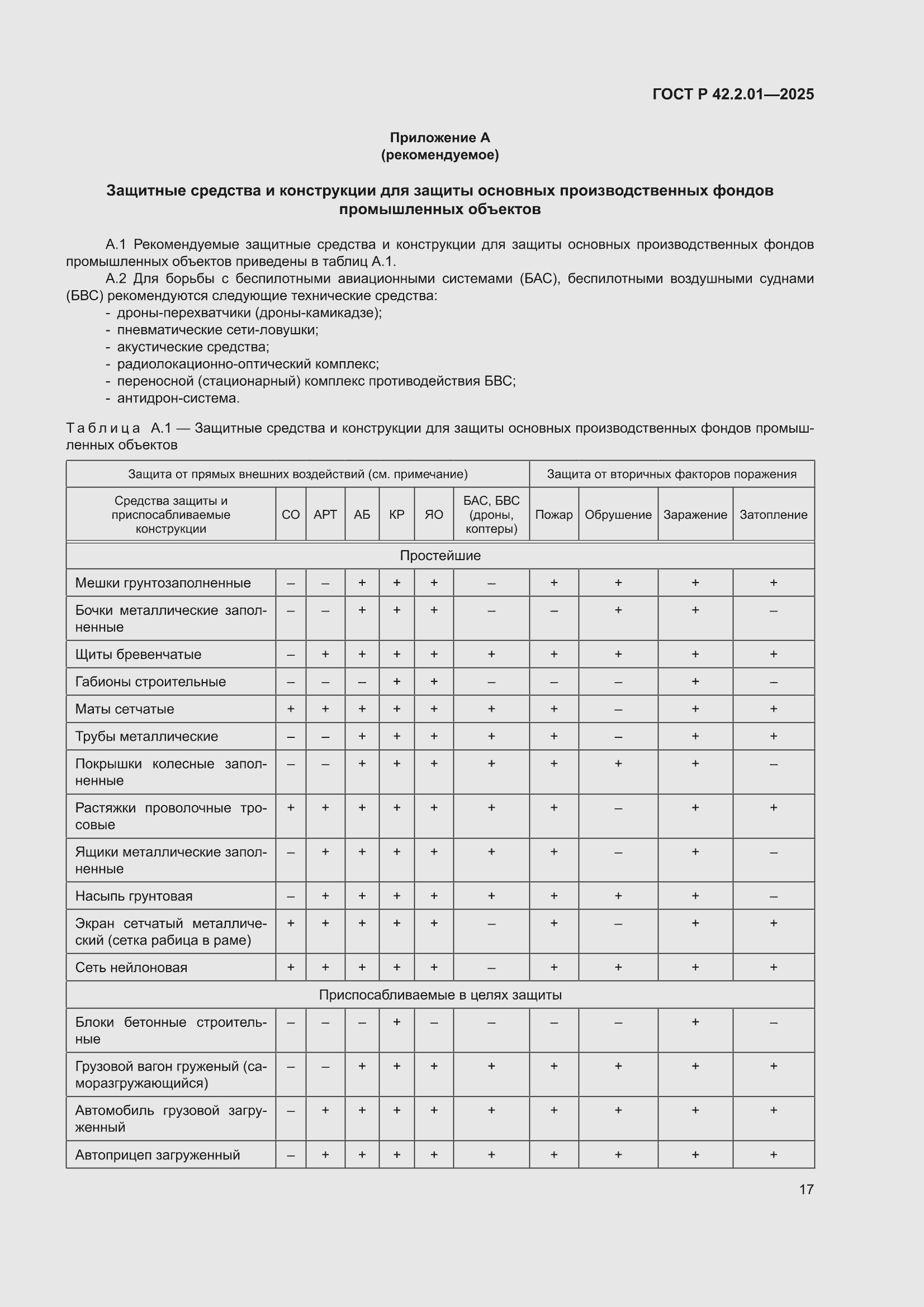 ���� � 42.2.01-2025. �������� 21