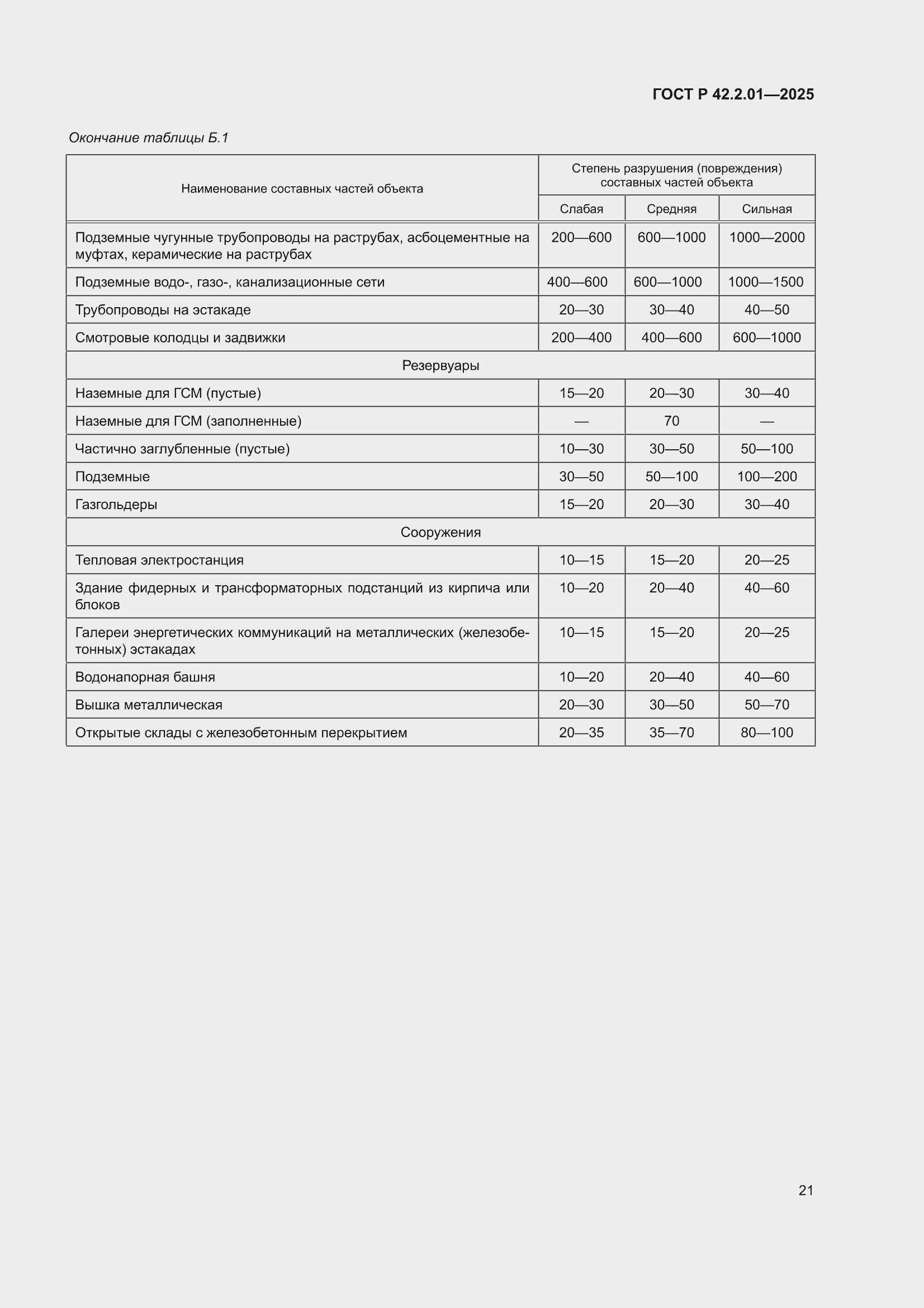 ���� � 42.2.01-2025. �������� 25