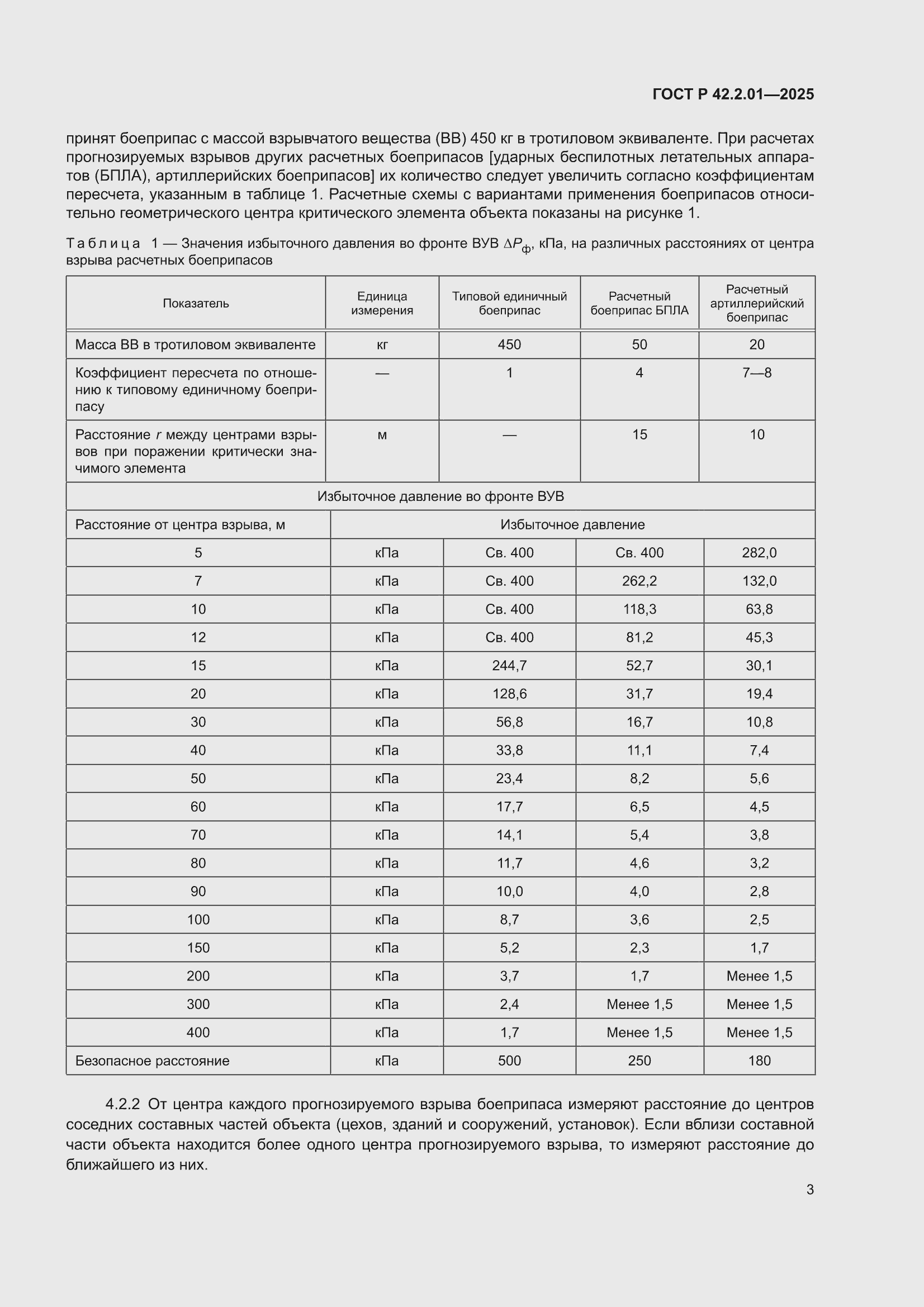 ���� � 42.2.01-2025. �������� 7