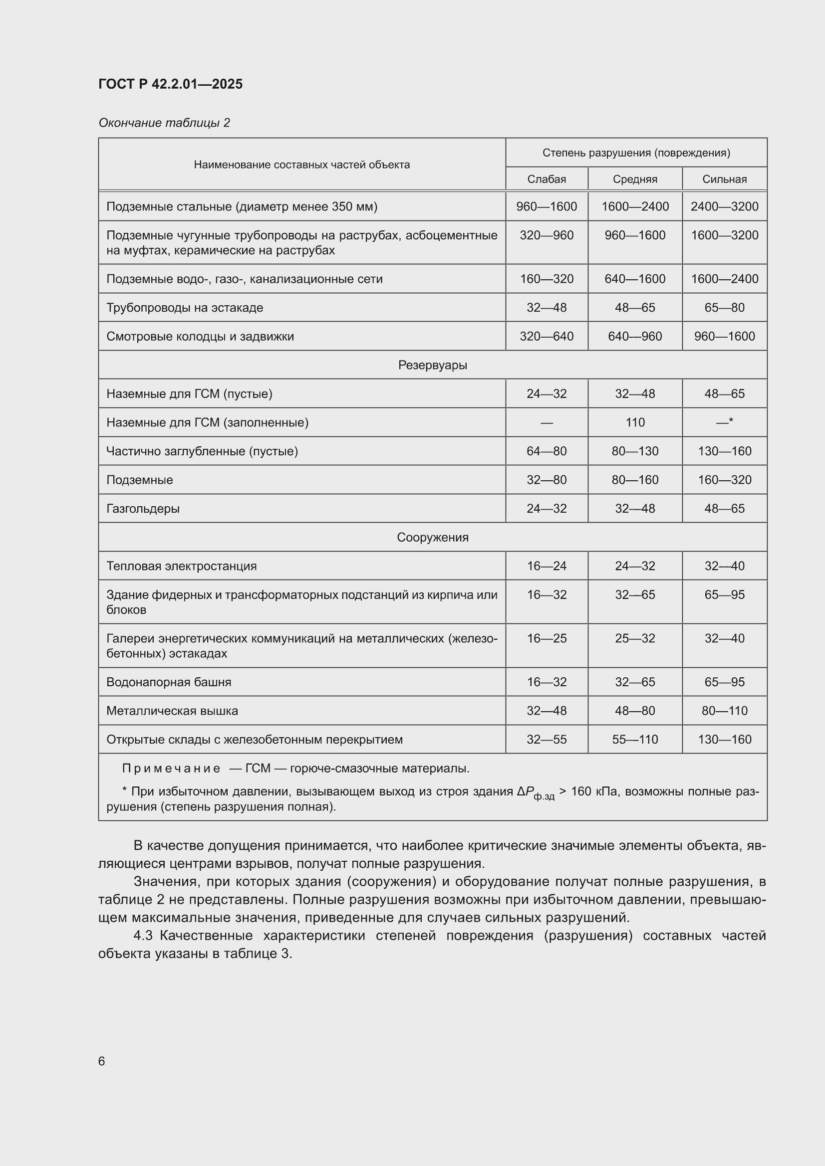 ���� � 42.2.01-2025. �������� 10