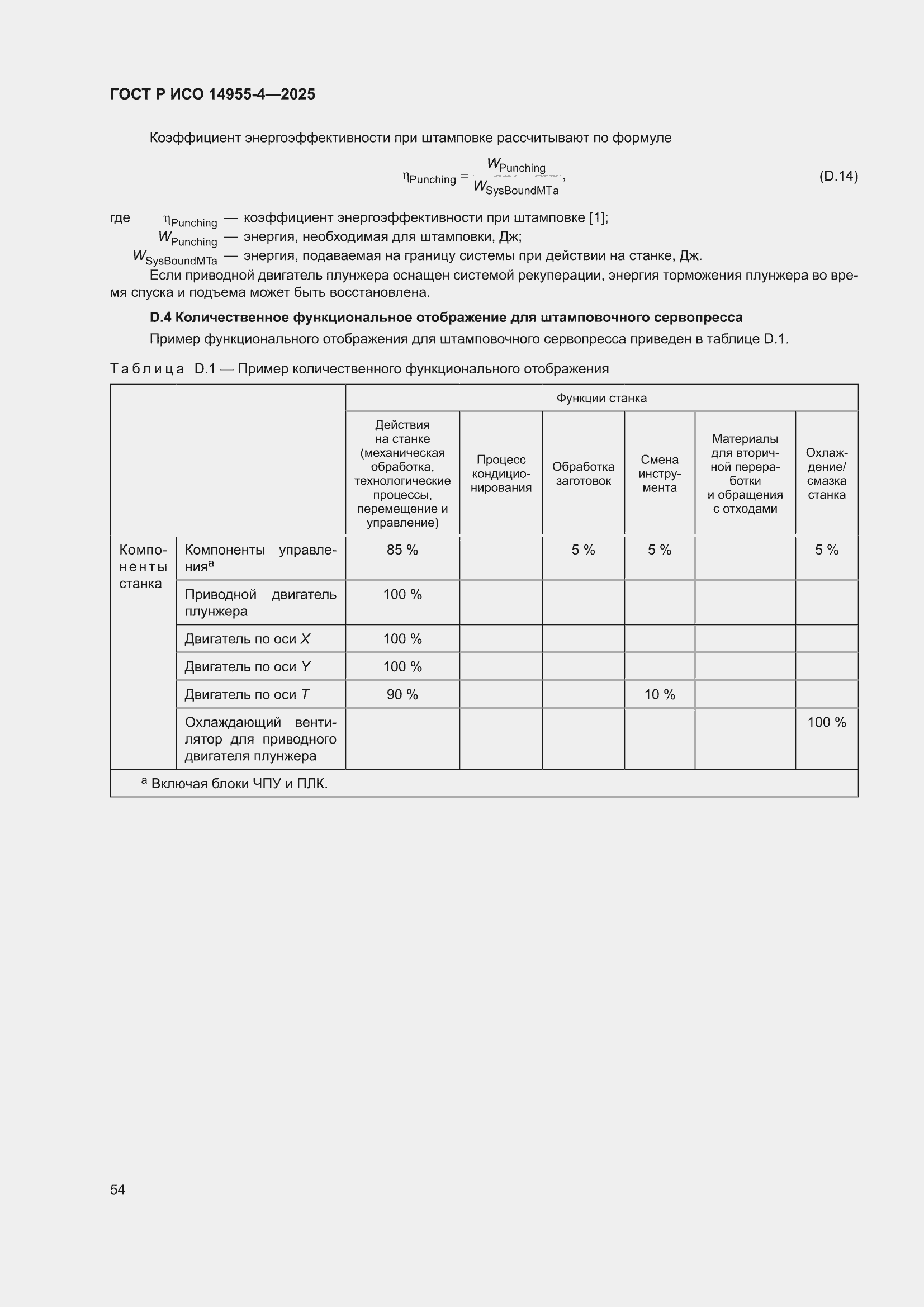 ���� � ��� 14955-4-2025. �������� 58