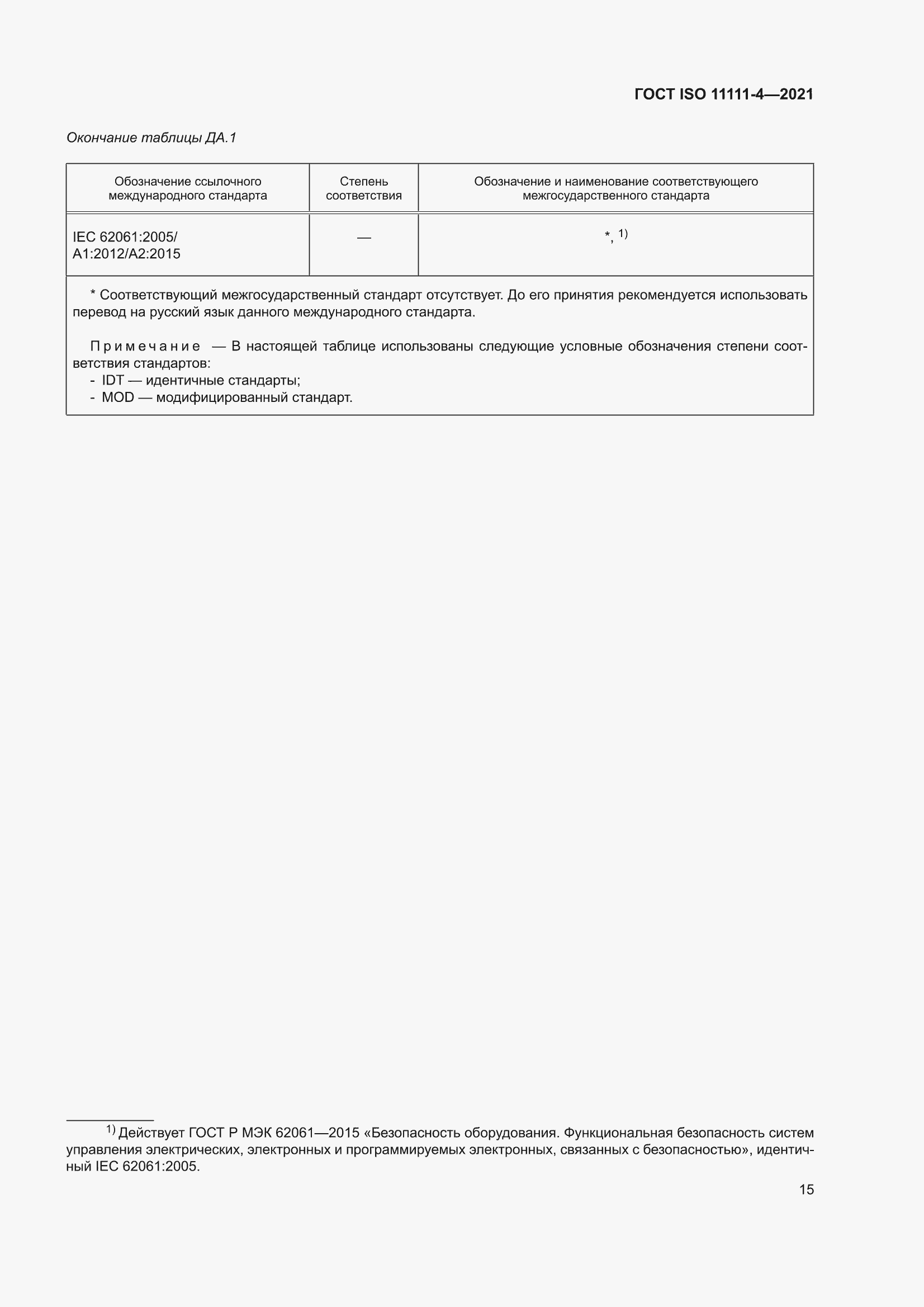 ���� ISO 11111-4-2021. �������� 21