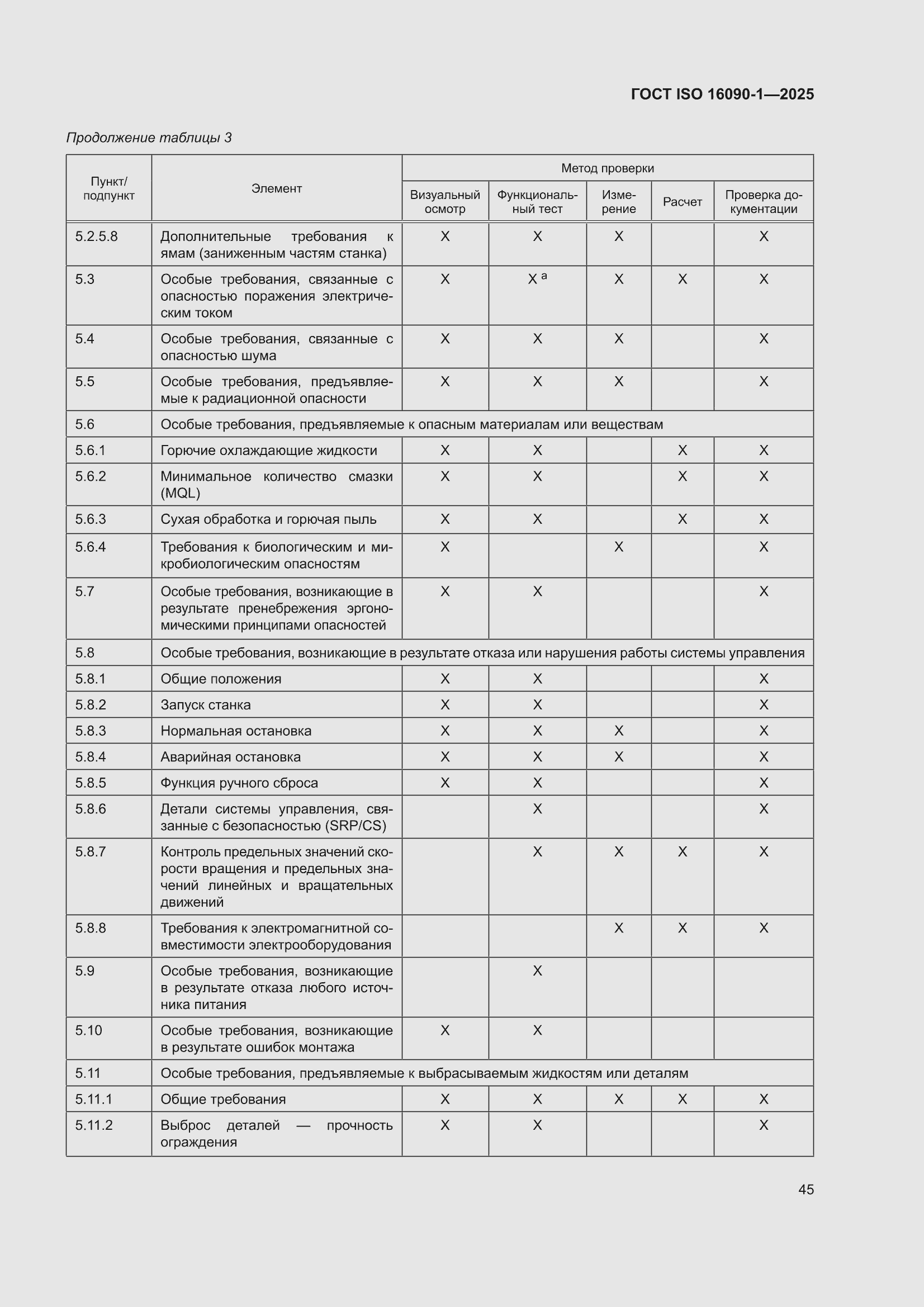 ���� ISO 16090-1-2025. �������� 51