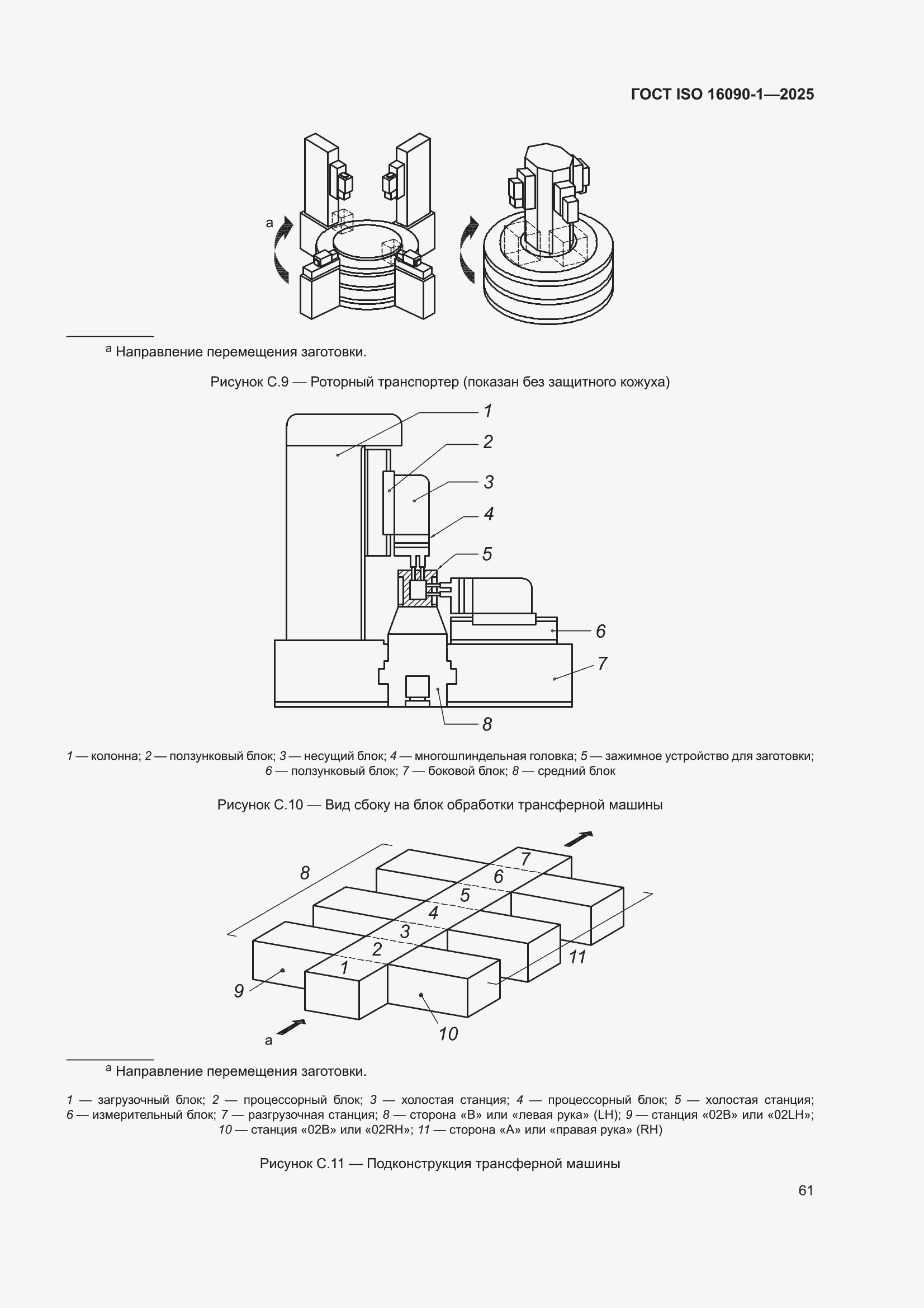 ���� ISO 16090-1-2025. �������� 67