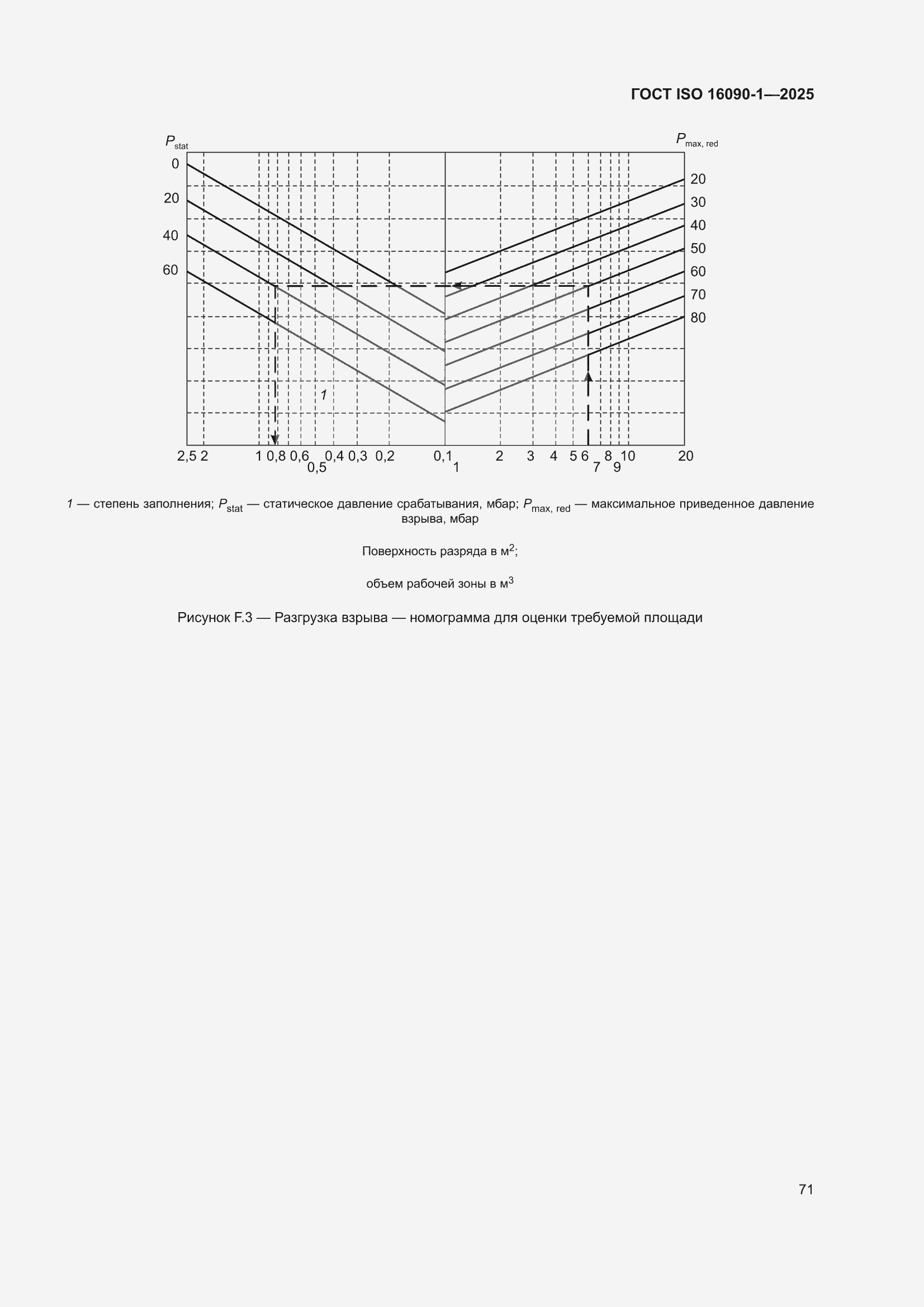 ���� ISO 16090-1-2025. �������� 77