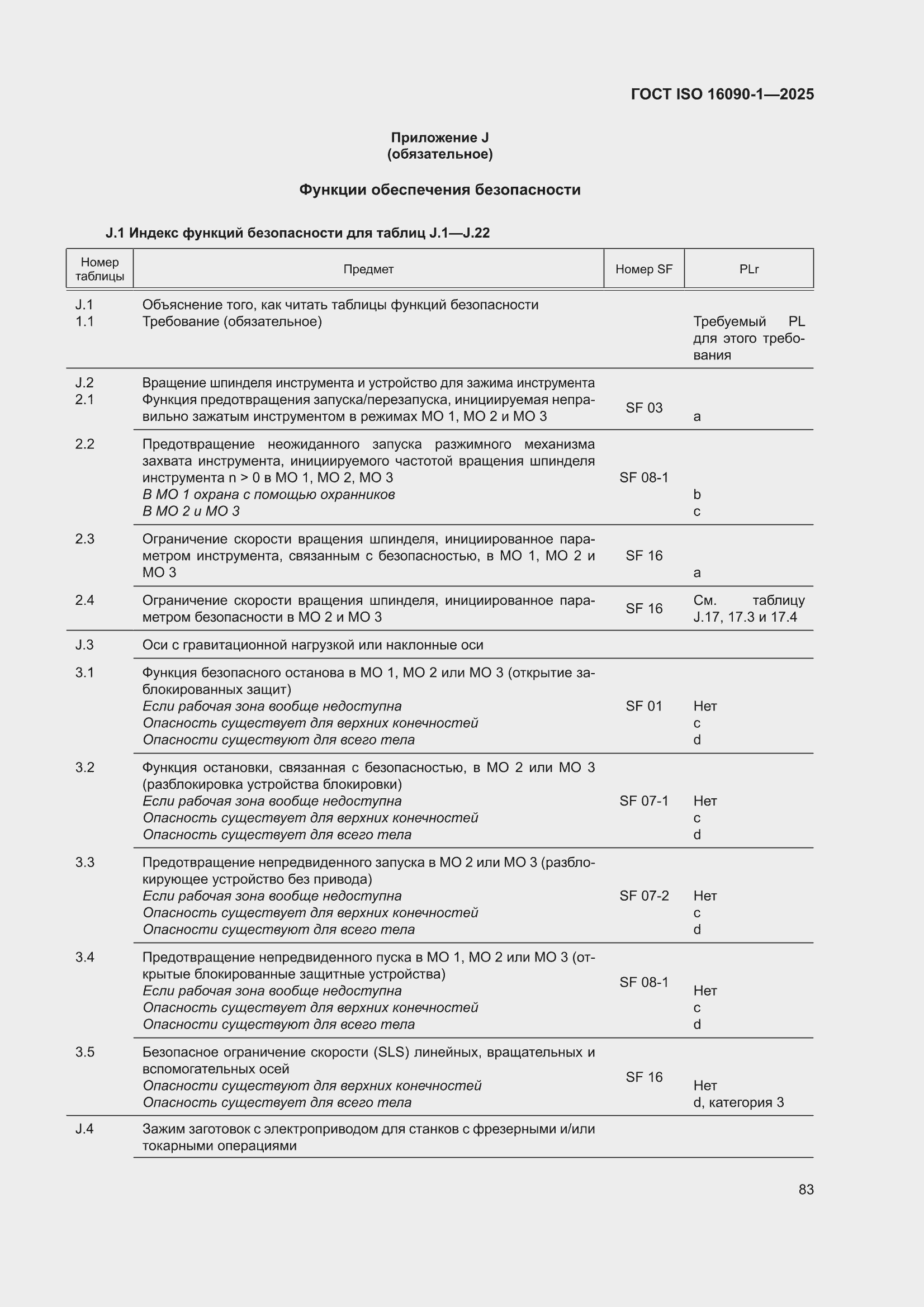 ���� ISO 16090-1-2025. �������� 89