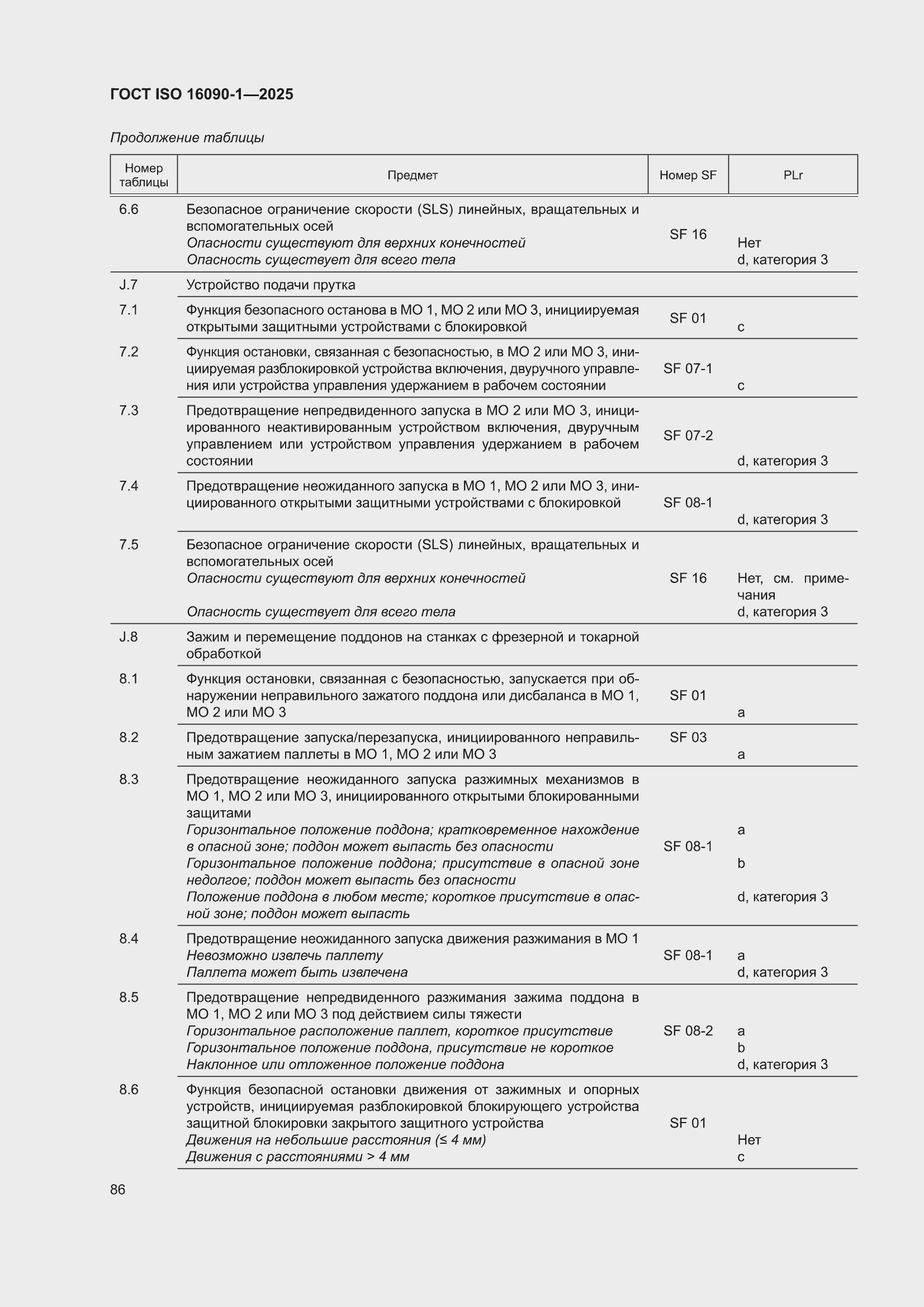 ���� ISO 16090-1-2025. �������� 92
