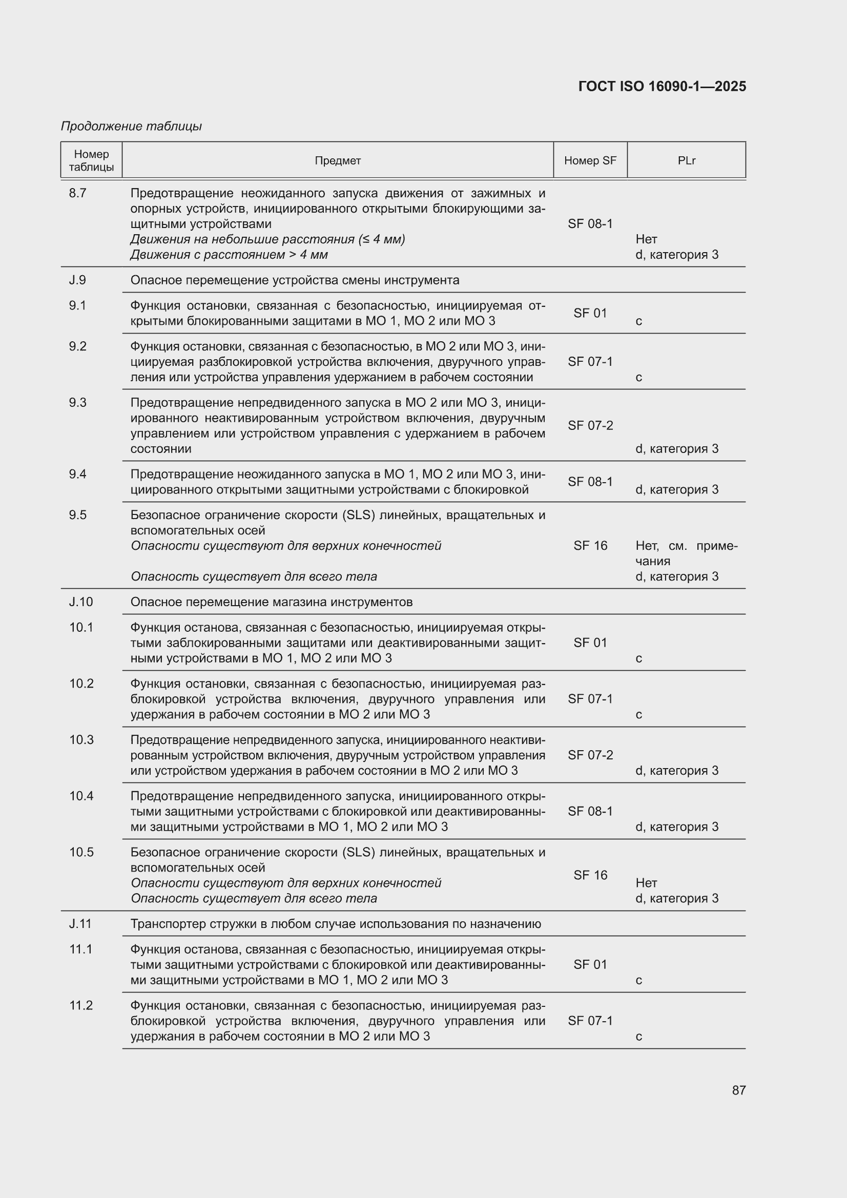 ���� ISO 16090-1-2025. �������� 93
