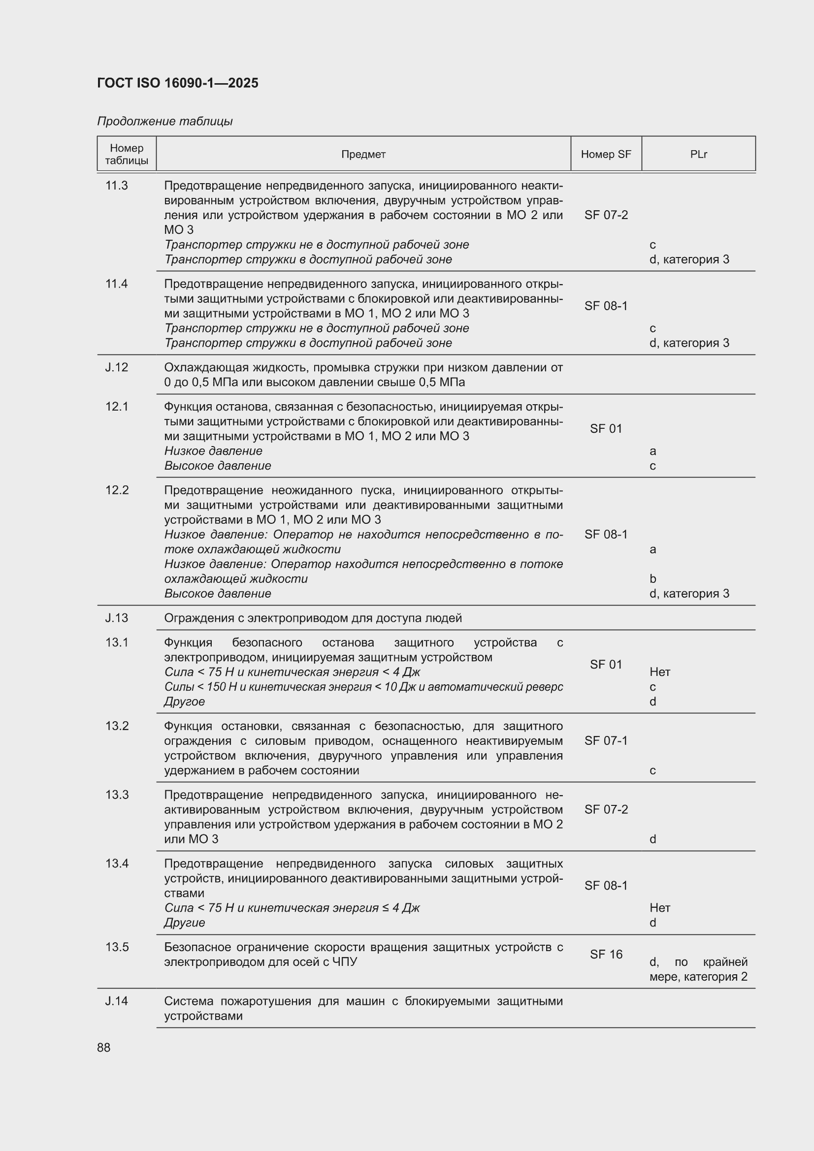 ���� ISO 16090-1-2025. �������� 94