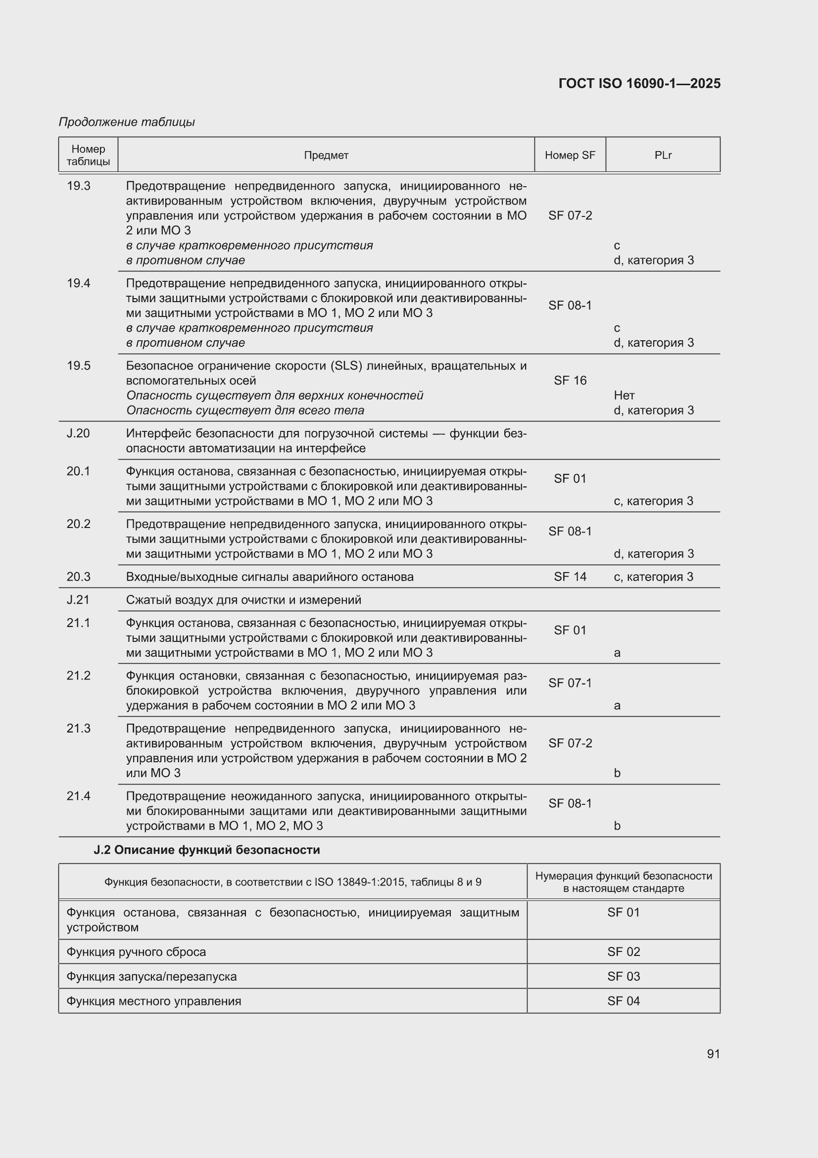 ���� ISO 16090-1-2025. �������� 97