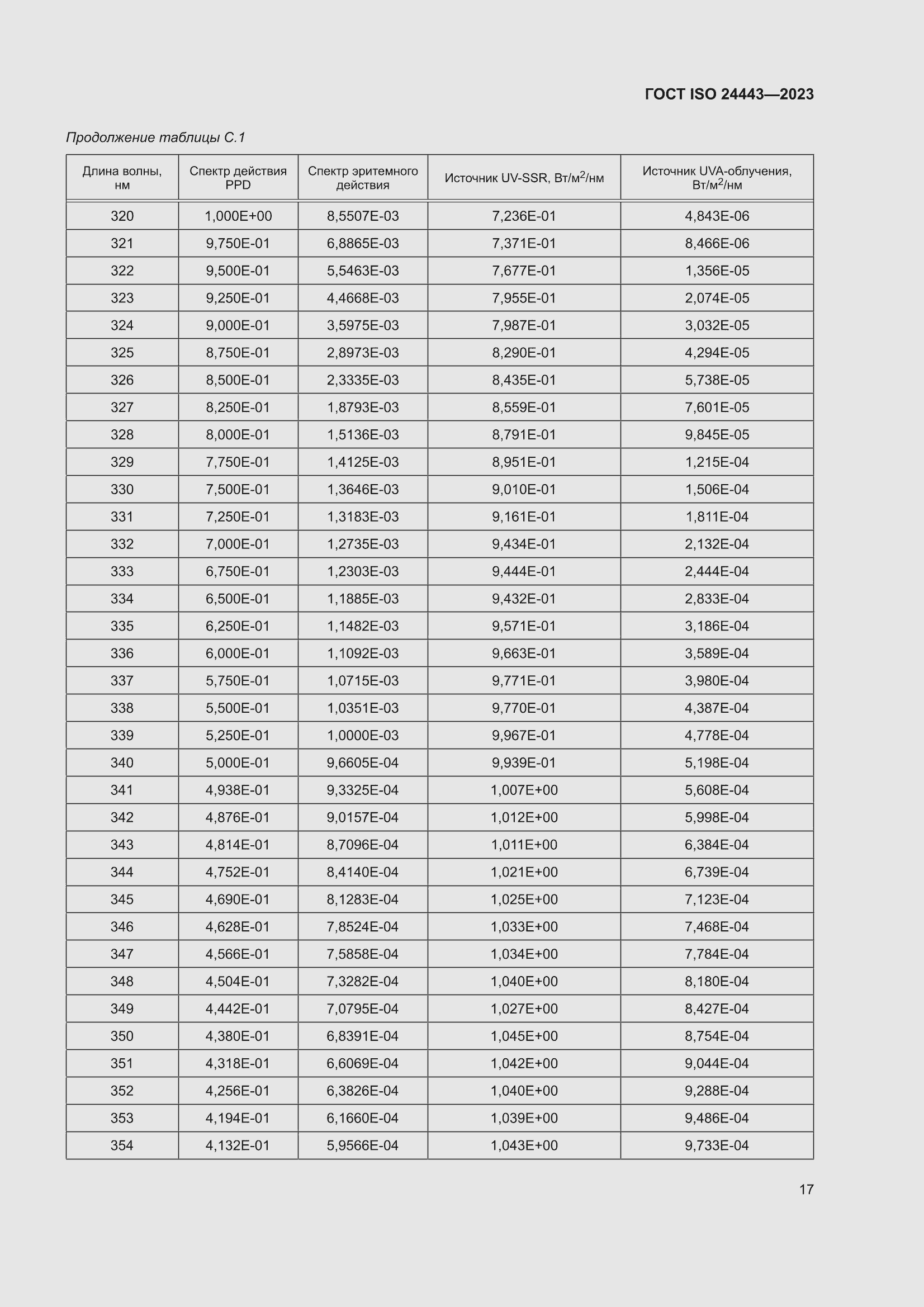 ���� ISO 24443-2023. �������� 23