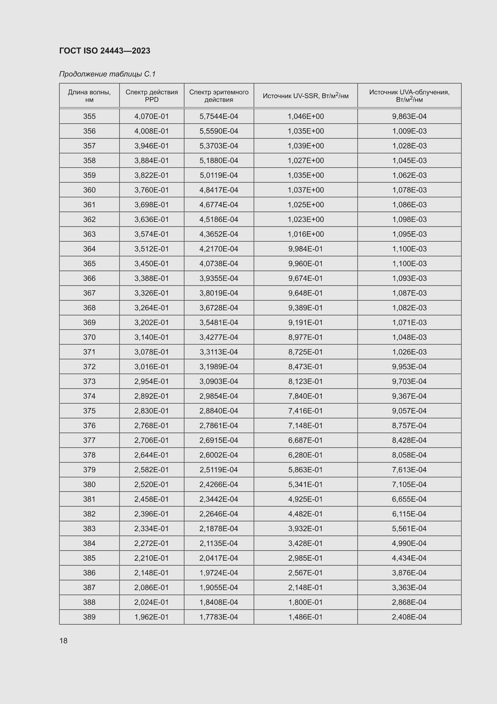 ���� ISO 24443-2023. �������� 24