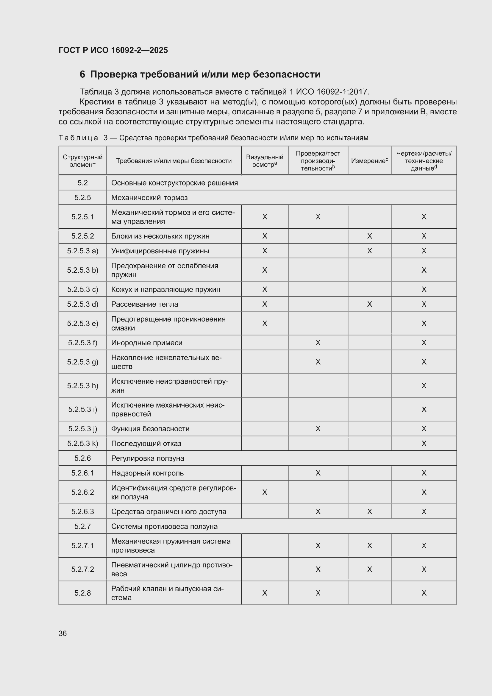 ���� � ��� 16092-2-2025. �������� 40