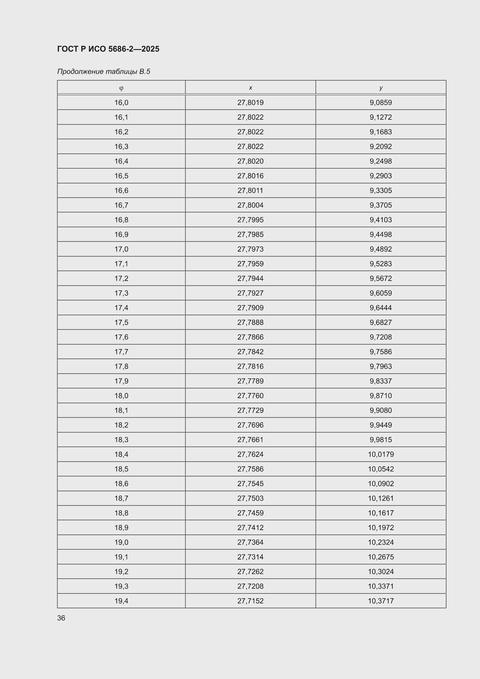 ���� � ��� 5686-2-2025. �������� 40
