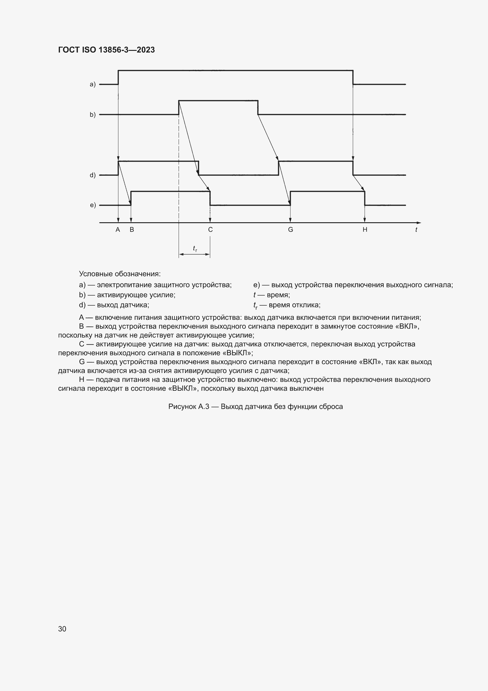 ���� ISO 13856-3-2023. �������� 36