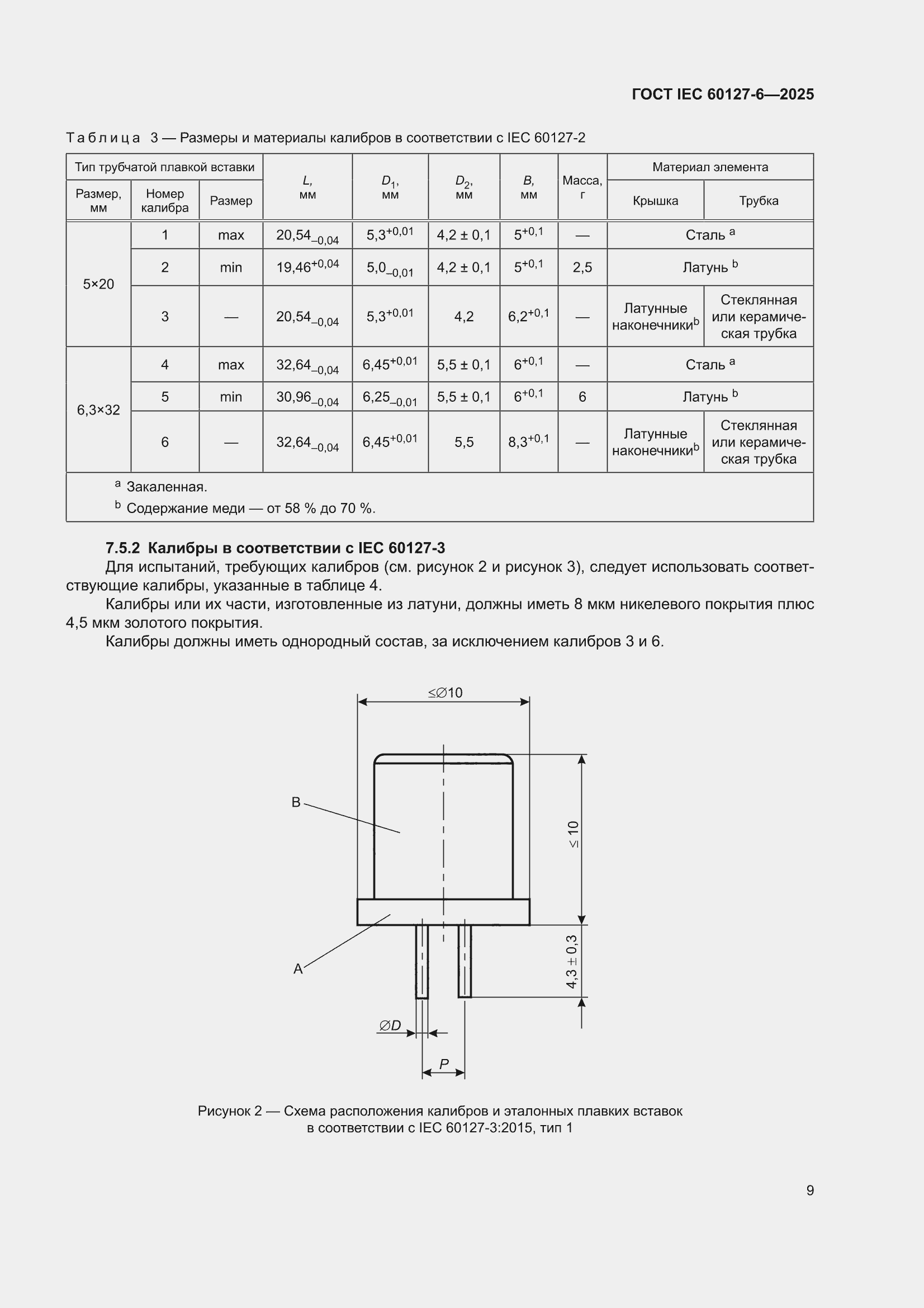���� IEC 60127-6-2025. �������� 15
