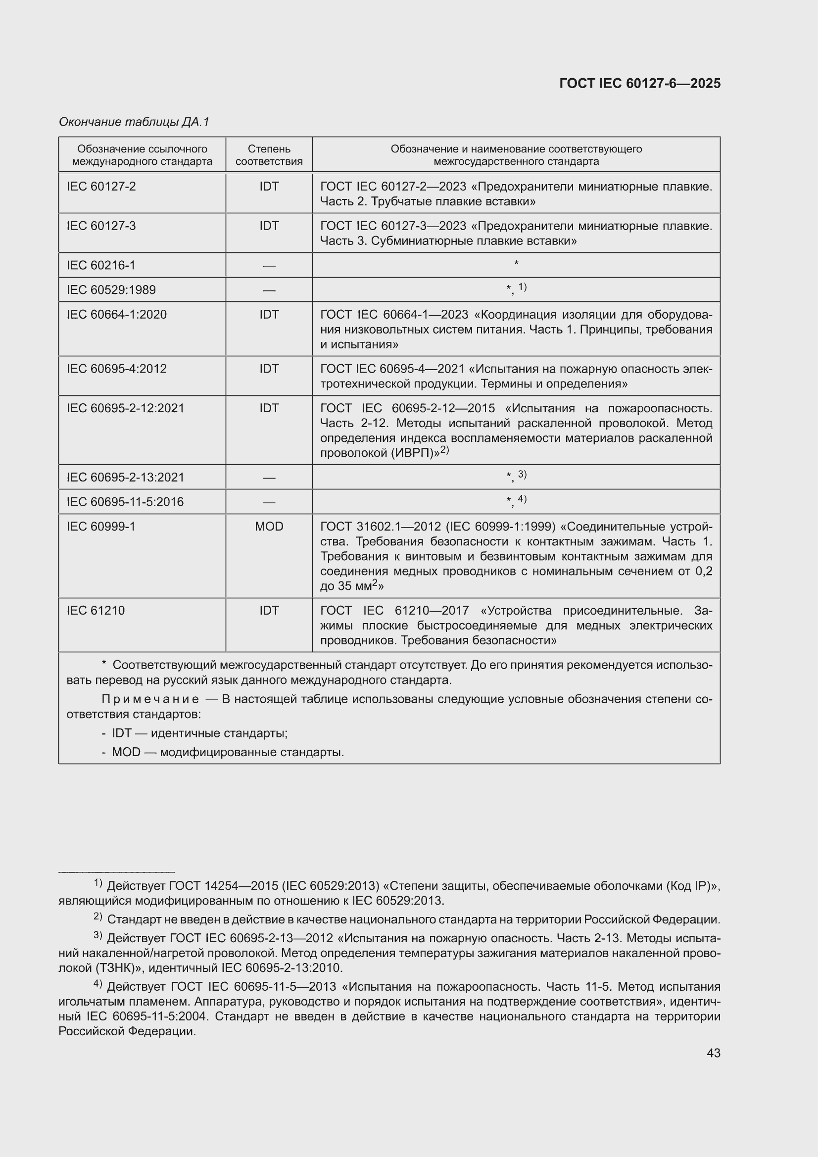 ���� IEC 60127-6-2025. �������� 49