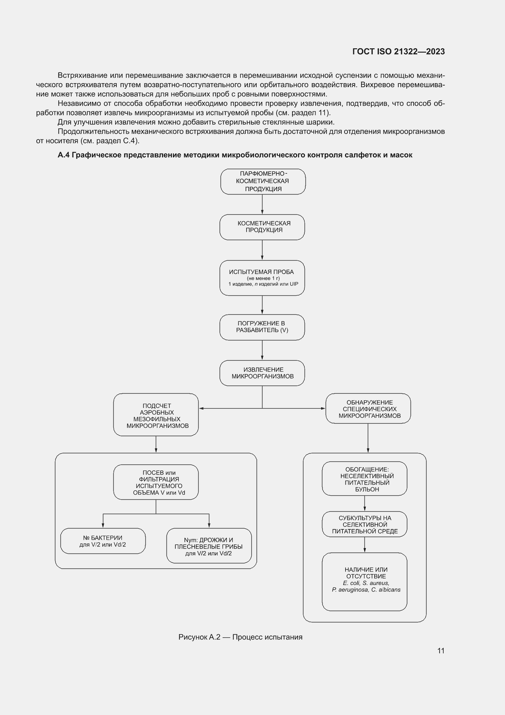 ���� ISO 21322-2023. �������� 17
