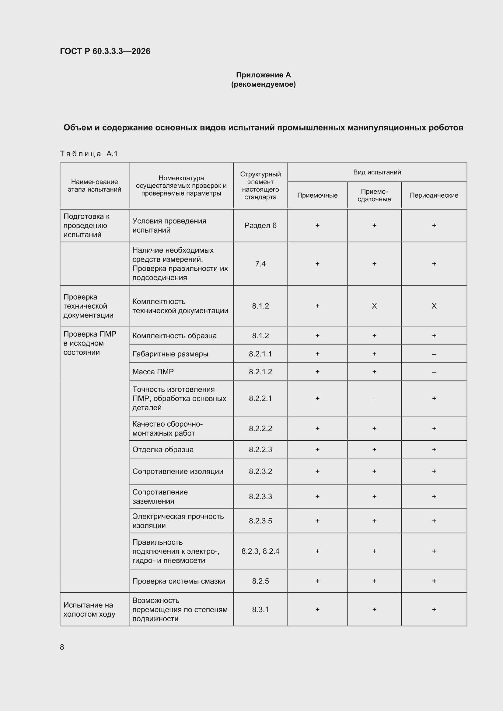 ���� � 60.3.3.3-2026. �������� 12