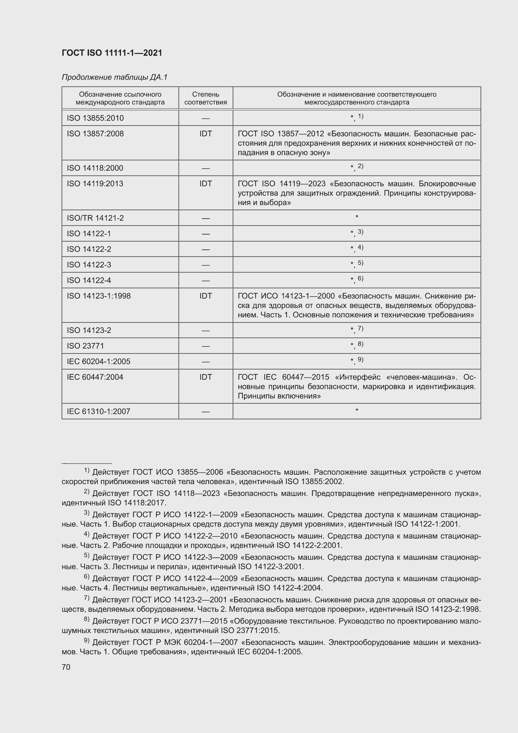 ���� ISO 11111-1-2021. �������� 76