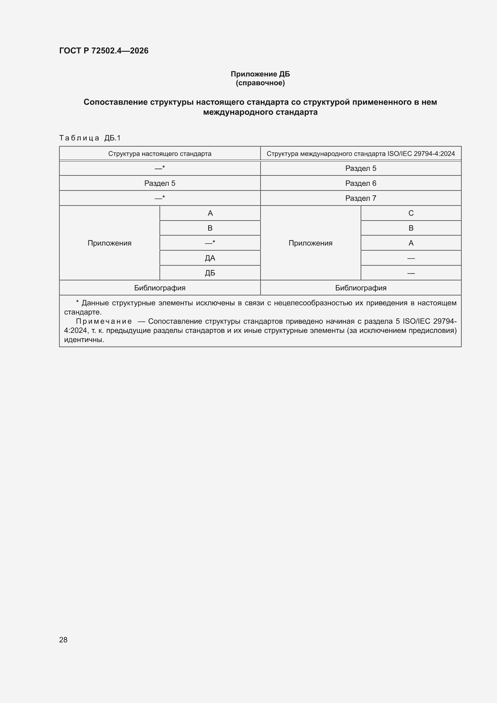 ���� � 72502.4-2026. �������� 32