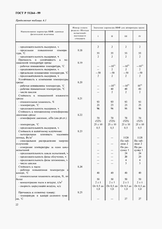 ���� � 51264-99. �������� 25