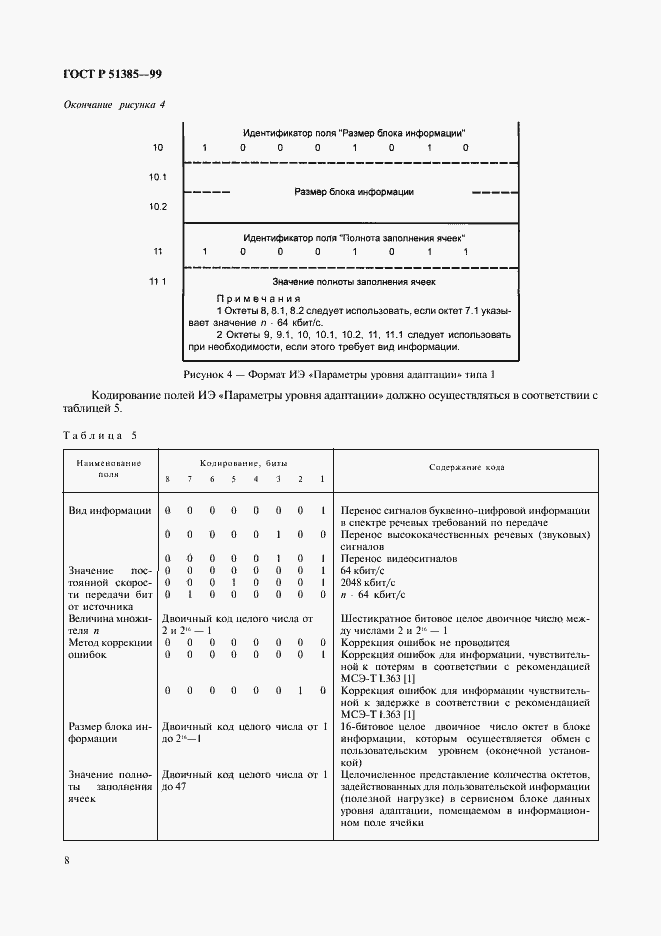   51385-99.  11