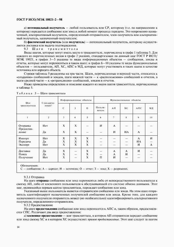 ���� � ���/��� 10021-2-98. �������� 19