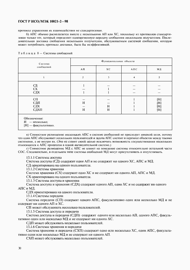 ���� � ���/��� 10021-2-98. �������� 35