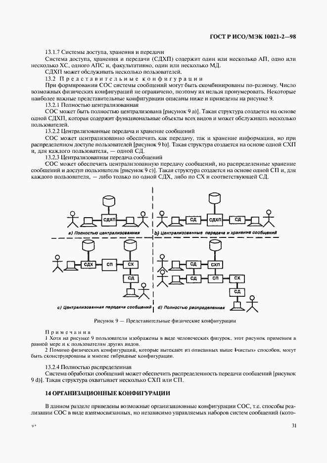 ���� � ���/��� 10021-2-98. �������� 36