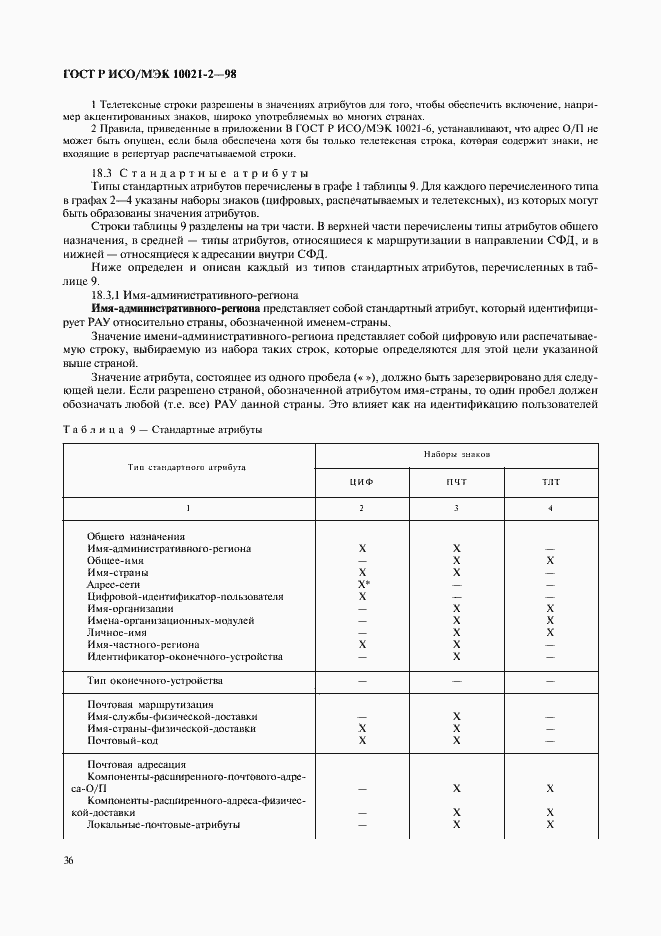 ���� � ���/��� 10021-2-98. �������� 41