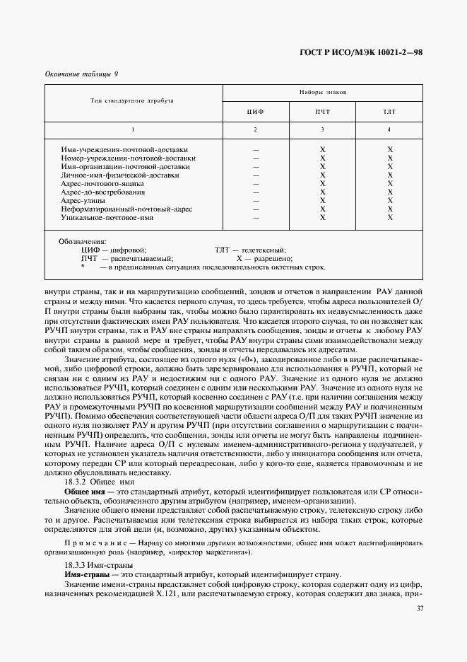 ���� � ���/��� 10021-2-98. �������� 42