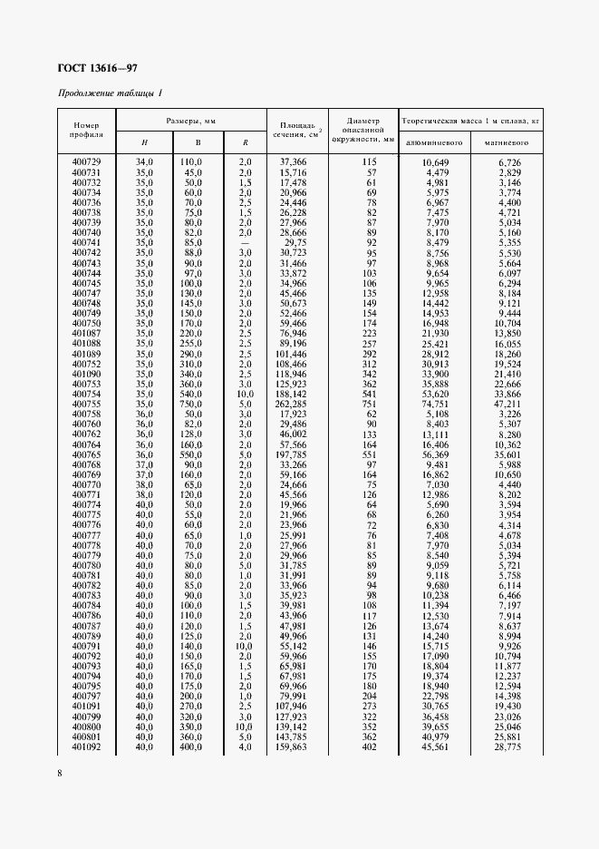  13616-97.  11