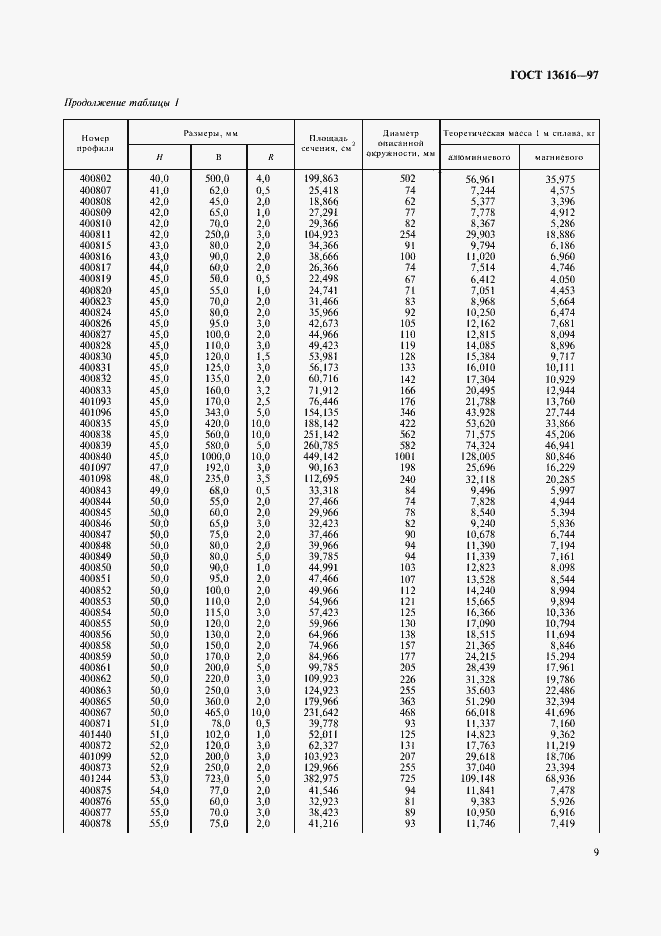  13616-97.  12