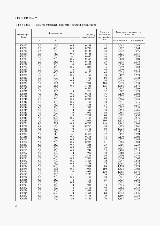  13616-97.  5