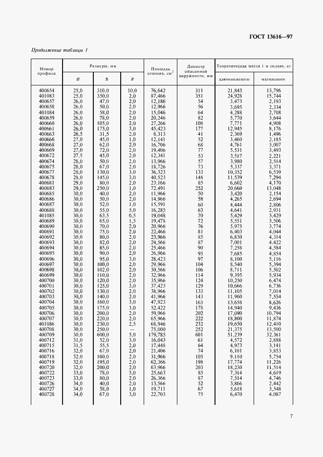  13616-97.  10