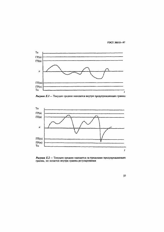 ���� 30515-97. �������� 41