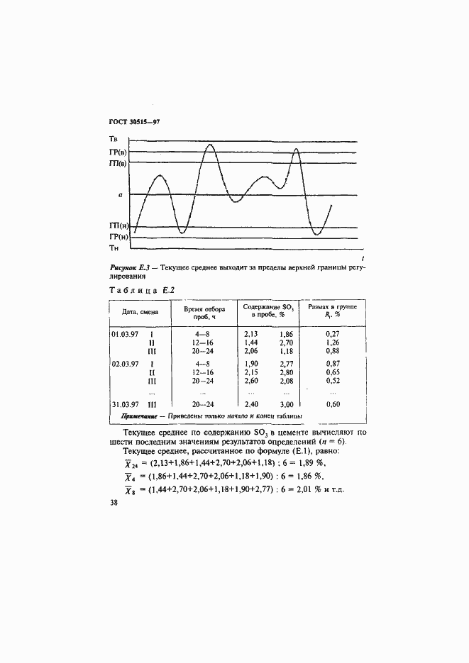 ���� 30515-97. �������� 42