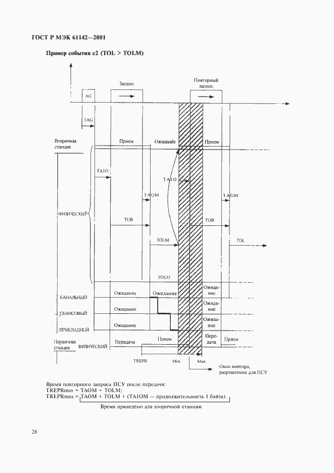 ���� � ��� 61142-2001. �������� 31