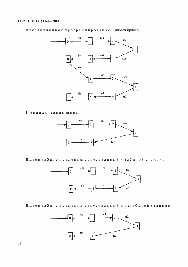���� � ��� 61142-2001. �������� 47