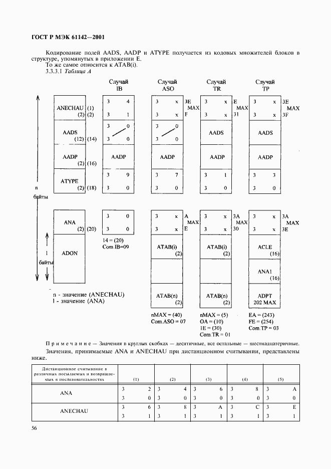 ���� � ��� 61142-2001. �������� 59