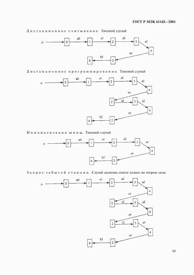 ���� � ��� 61142-2001. �������� 72