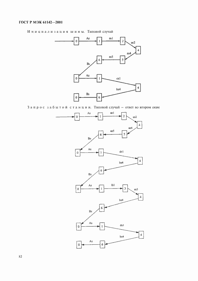 ���� � ��� 61142-2001. �������� 85
