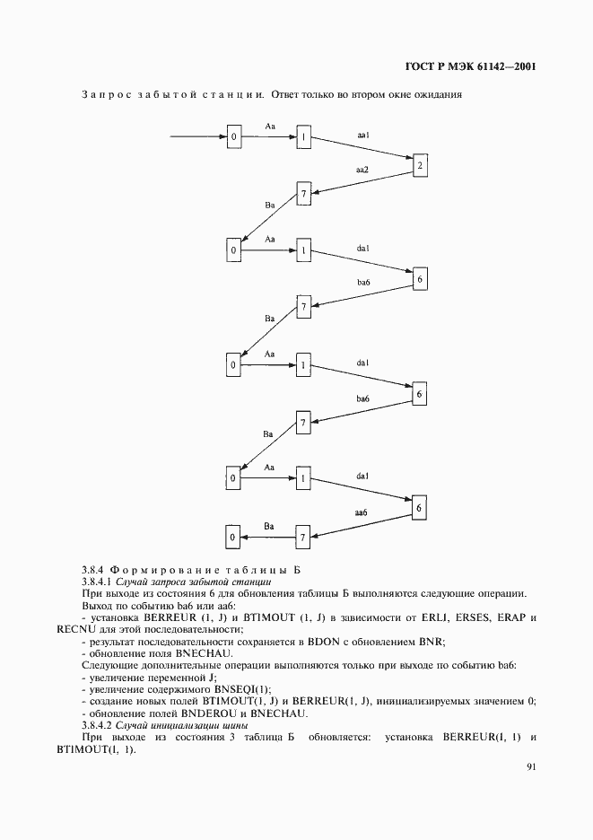 ���� � ��� 61142-2001. �������� 94