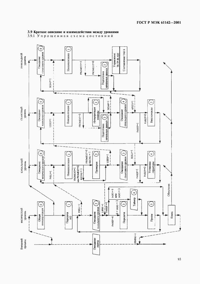 ���� � ��� 61142-2001. �������� 96