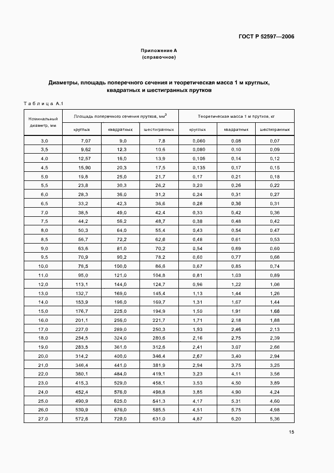 ���� � 52597-2006. �������� 18