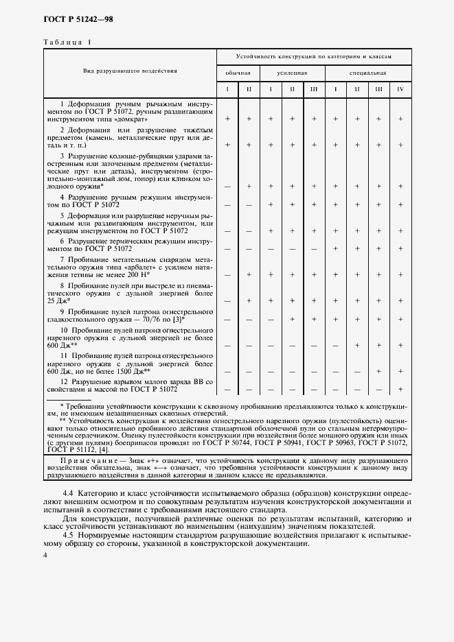   51242-98.  9